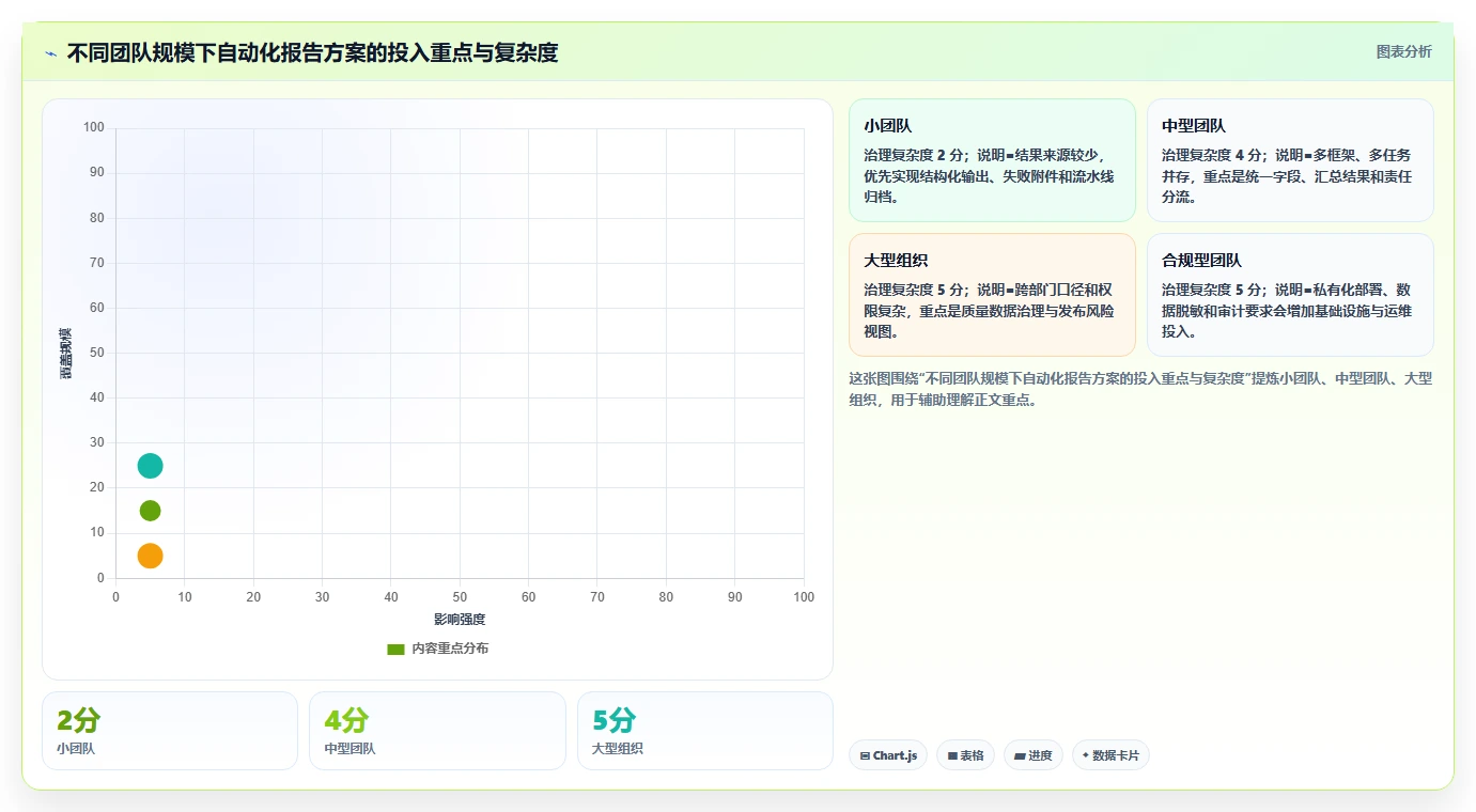 如何利用自动化技术实现高效的软件测试报告生成?5个实用技巧