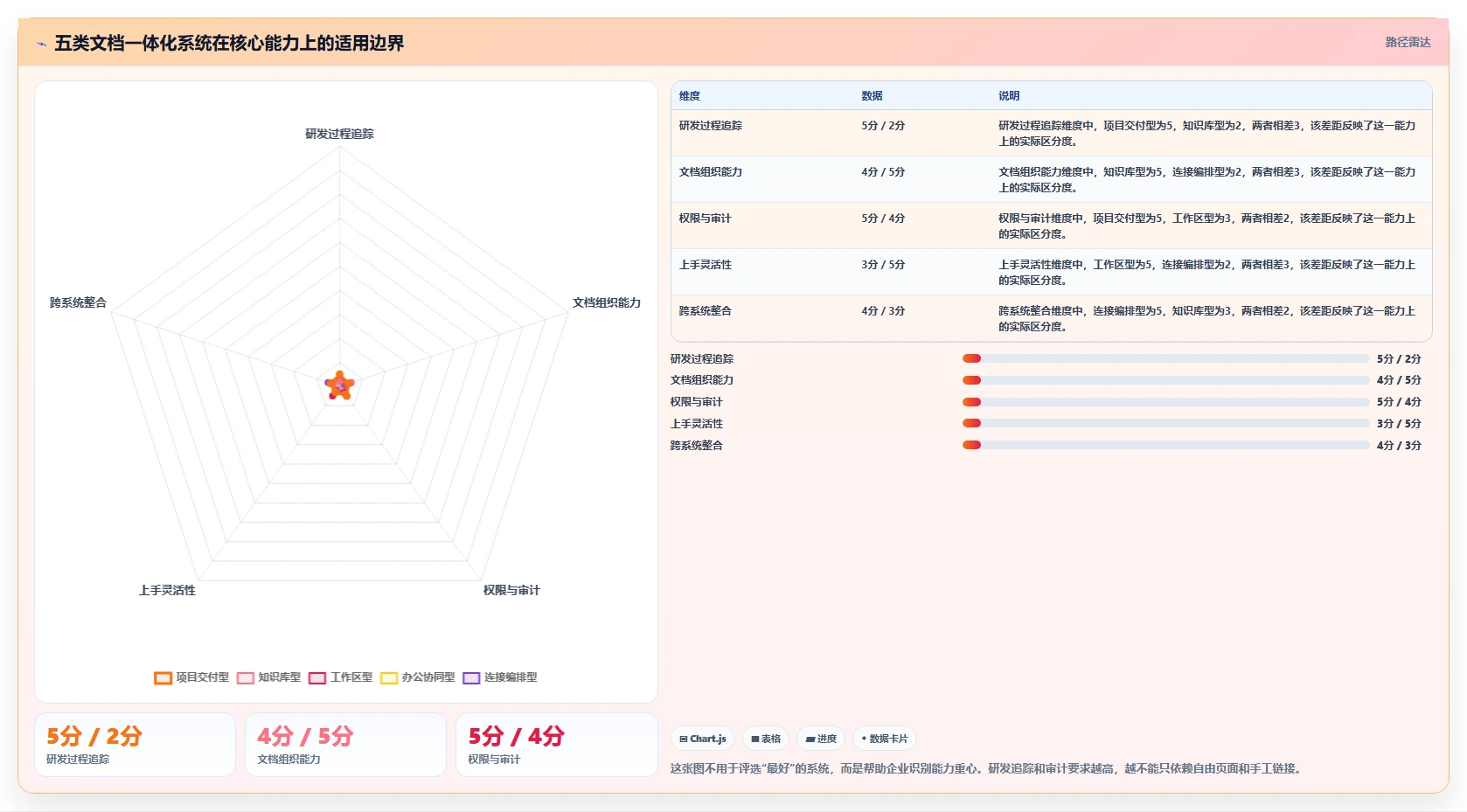 项目管理新趋势：2026年不可错过的5大文档一体化系统