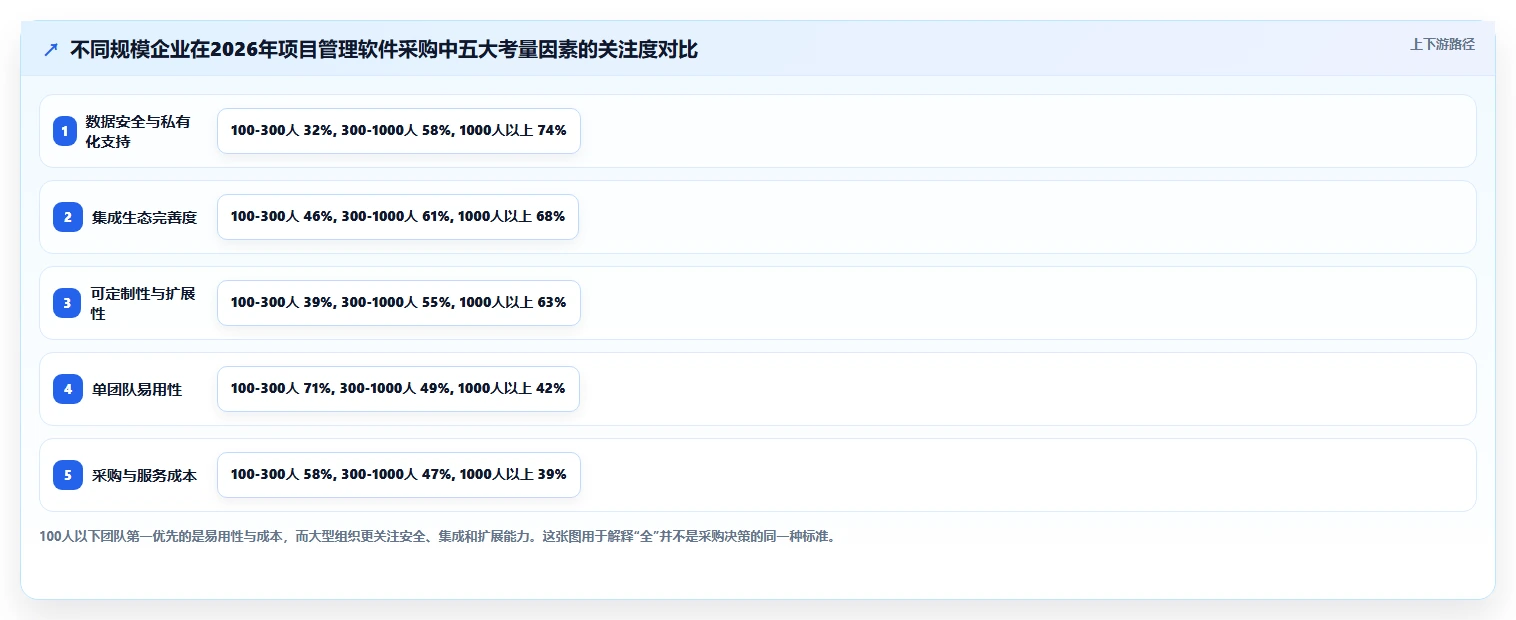 2026年企业级项目管理软件哪个功能更全：深度测评与全方位对比