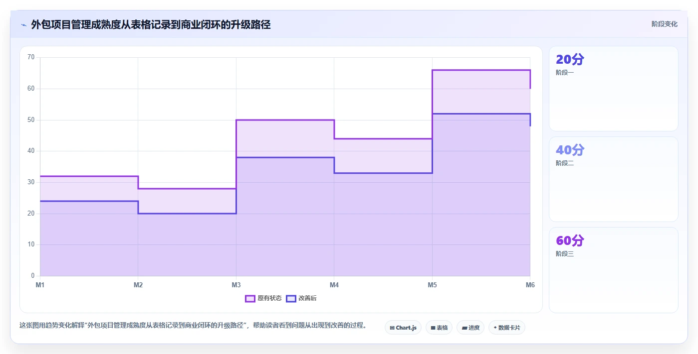 项目管理新趋势:2026年8款热门外包项目进度表格盘点