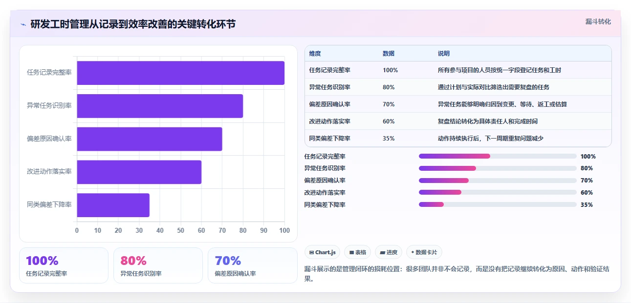 研发项目工时表如何提升团队效率?5个实用技巧助你事半功倍