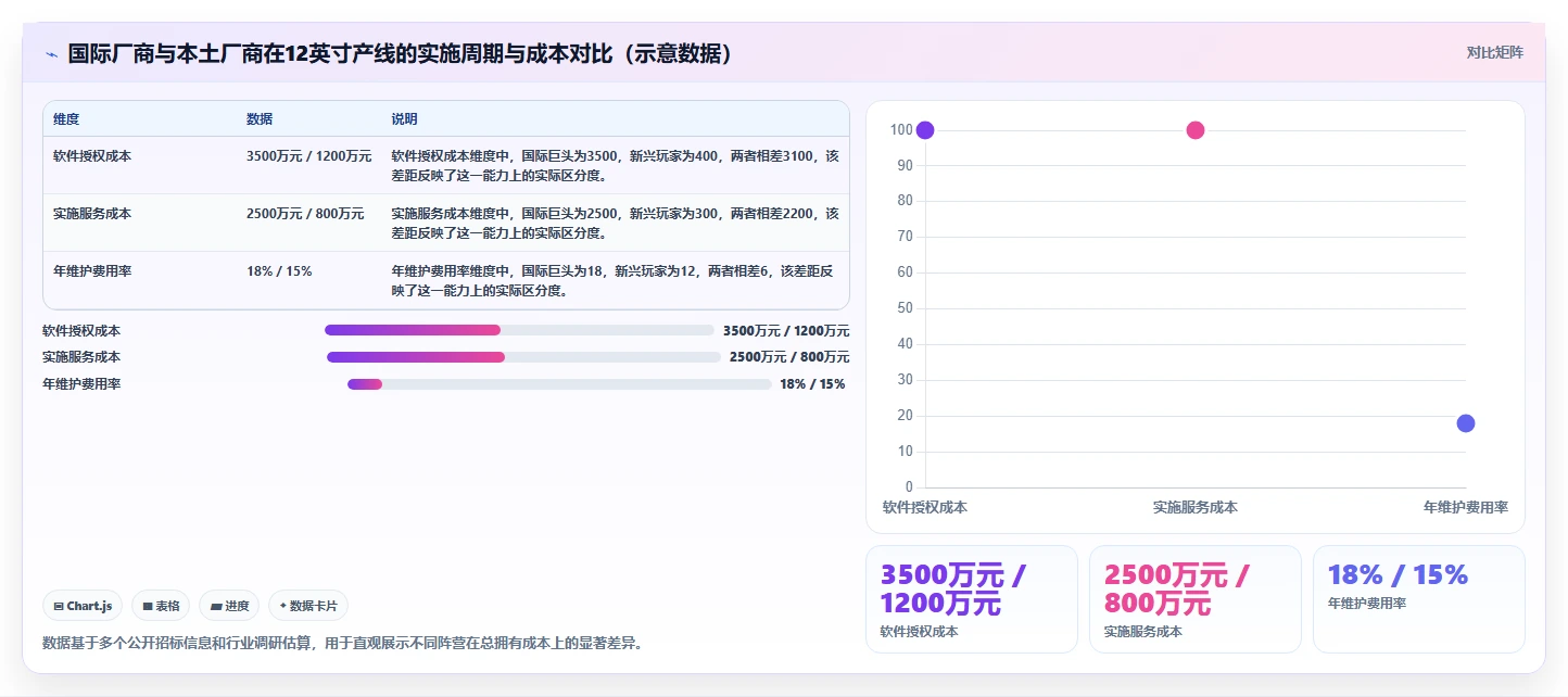 2026年半导体MES系统选型指南:十大厂商技术能力与适配场景解析