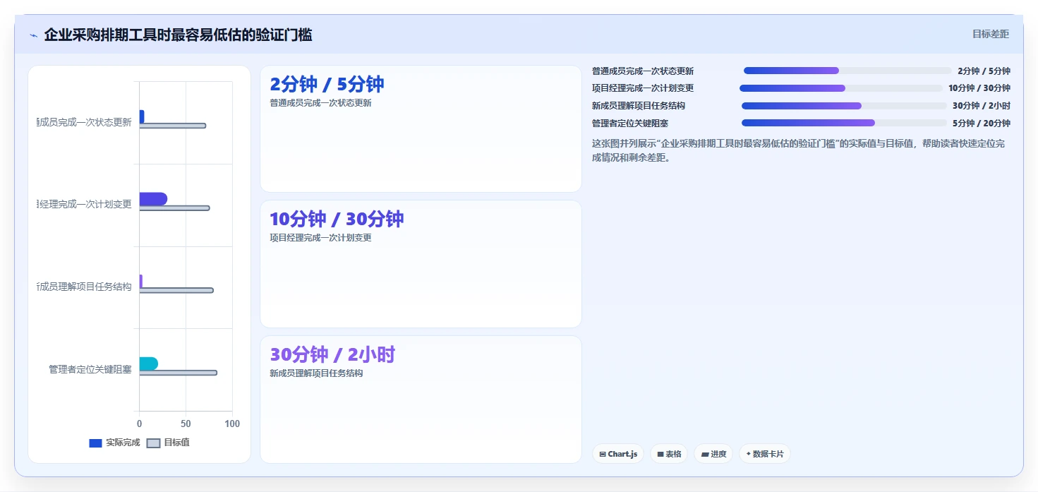 打造高效团队：2026年必备的5款任务排期计划表工具推荐