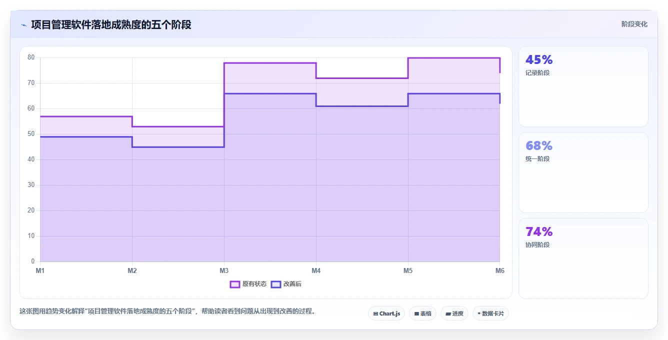 2026年最实用的项目管理软件深度评测与选型指南