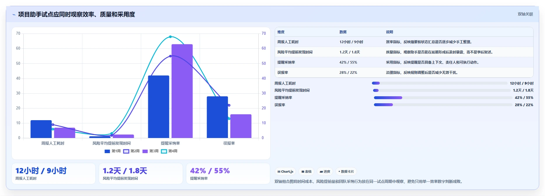 效率倍增！5款顶级如何创建项目管理助手工具2026年最新推荐