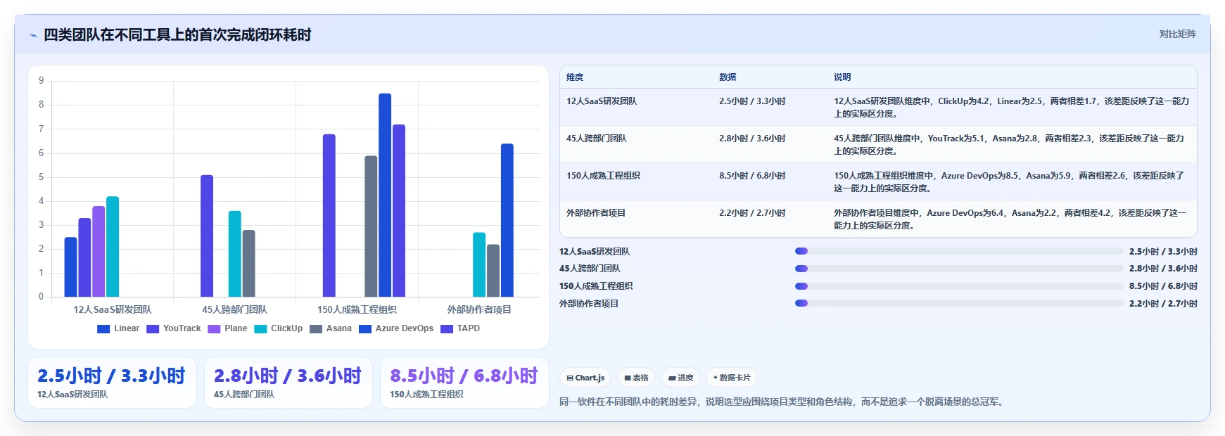 2026年最易上手的Jira替代软件排行榜及深度工具测评