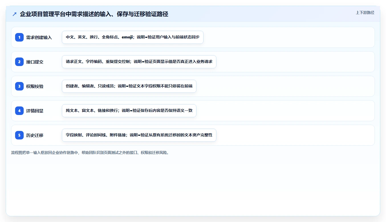 2026年必备:6款顶级文本输入框的测试工具全面对比