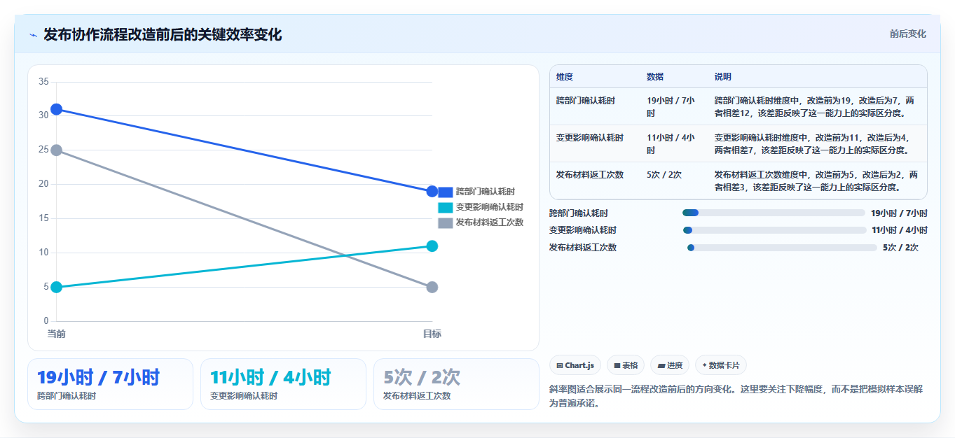 2026年跨部门协作产品管理软件推荐:高效协同工具深度测评与选择指南