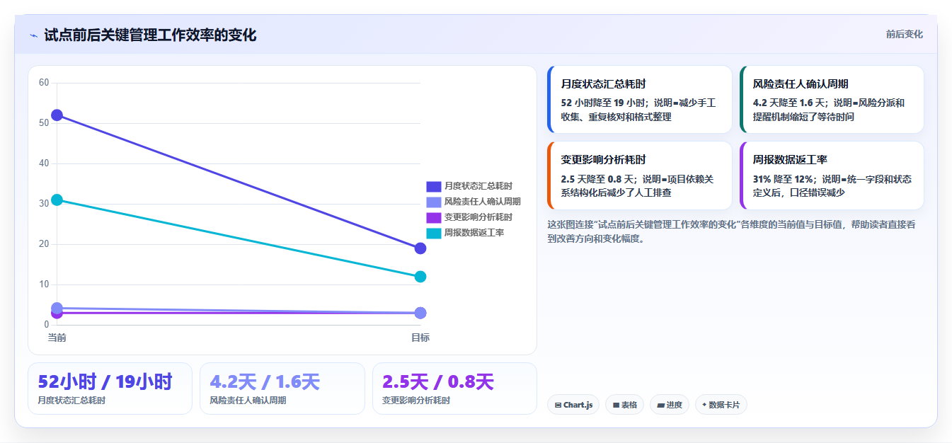 2026年多项目集产品管理软件哪个更靠谱?深度测评与选型指南