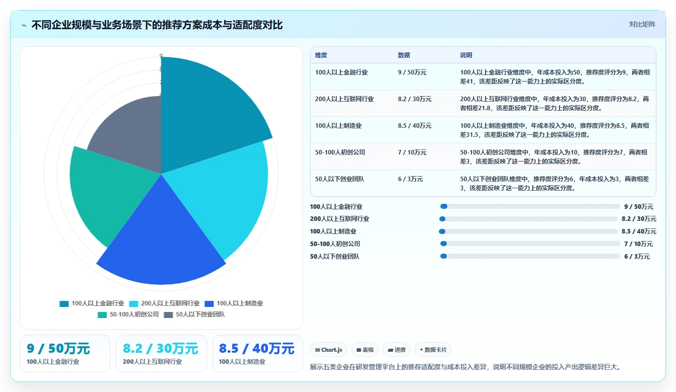 2026年企业级研发管理平台选型指南:十大系统深度评测与落地路径