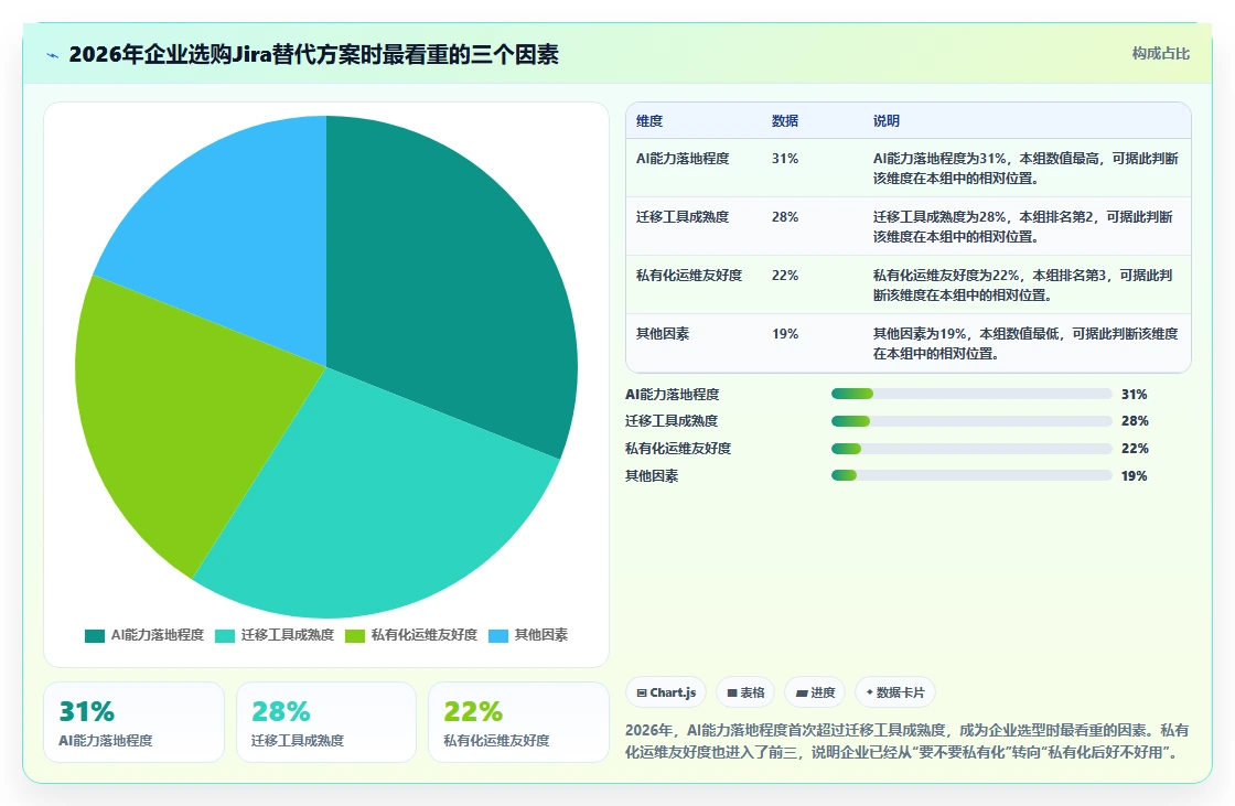 2026年企业级Jira替代方案评估:10款研发管理工具深度对比