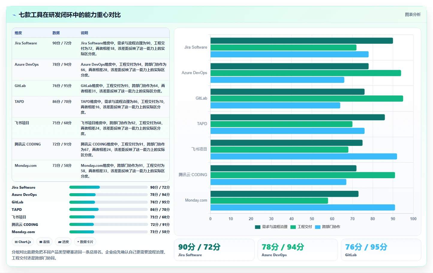 2026年企业研发项目管理系统选型指南:7款主流工具深度对比
