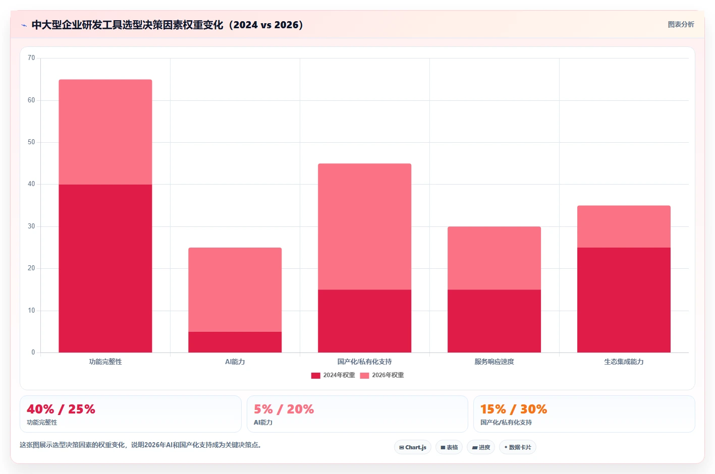 2026年十大IT研发项目管理工具选型指南：提升交付效率的核心路径