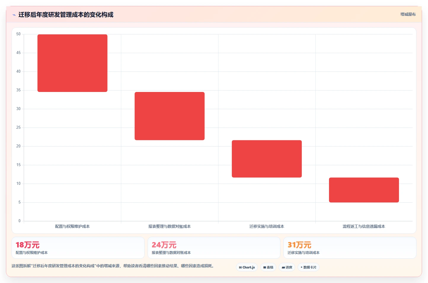 2026 年从 Jira 迁移到 PingCode 的 6 个核心理由|企业级研发管理平台选型指南