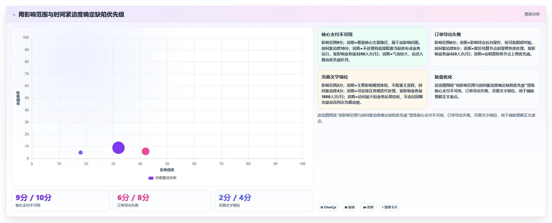 掌握缺陷管理工具的使用原则:5个步骤提升项目质量和效率