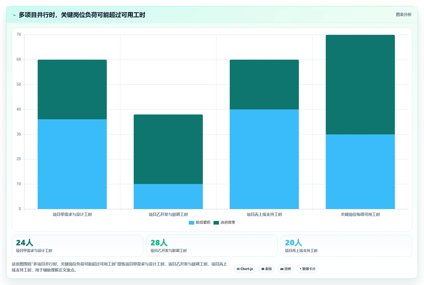 项目管理如何把控项目进度?5个关键技巧助你掌控全局
