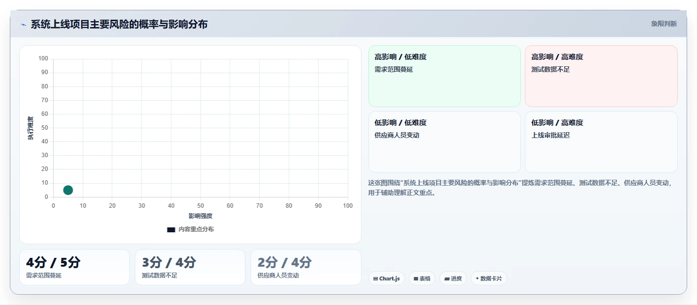 5个步骤制定完美项目实施管理计划,让你的项目如虎添翼!