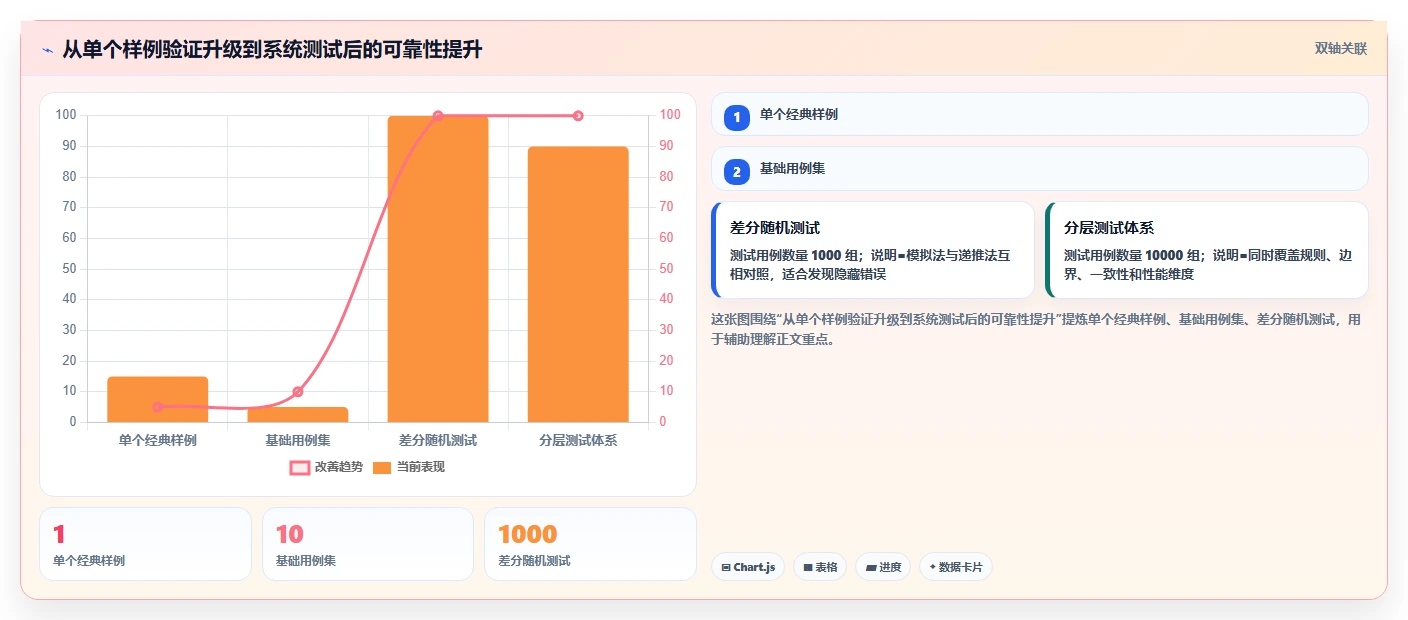 约瑟夫环测试数据:揭秘算法面试中的必考题,你真的懂吗?