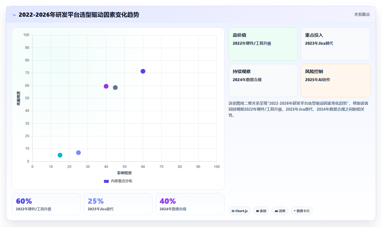 2026年研发项目管理平台选型指南:5款企业级工具深度对比