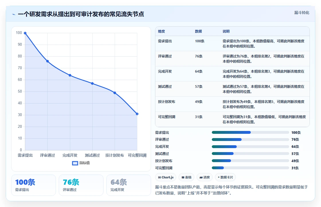 研发团队必看:2026年7款热门应用管理模块系统工具深度评测