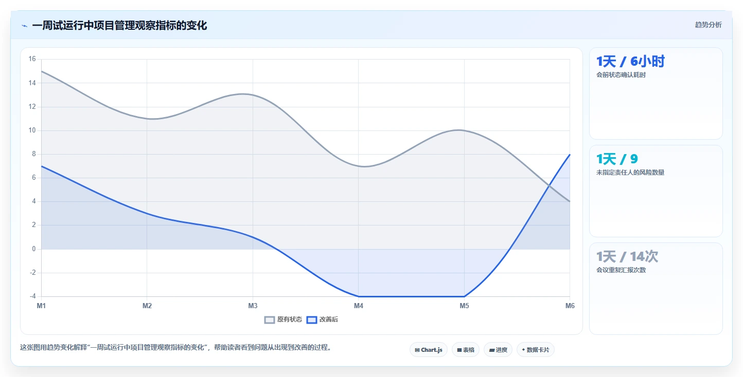如何用研发项目进度概览表提升团队效率?5个实用技巧助你事半功倍