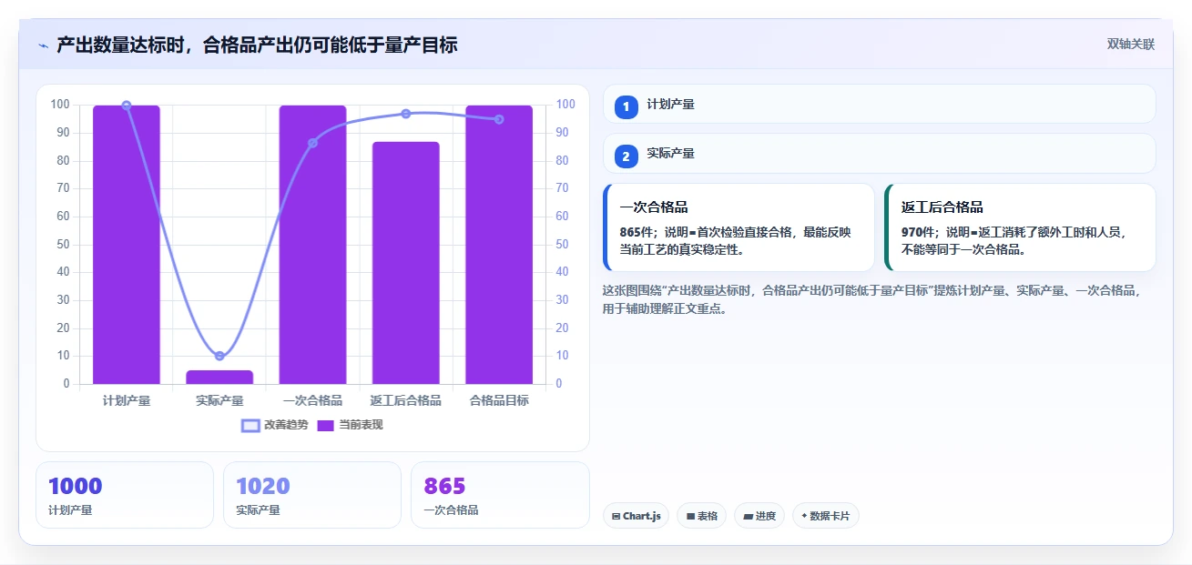 揭秘高效测产方案：如何在短时间内提升产品质量和生产效率？
