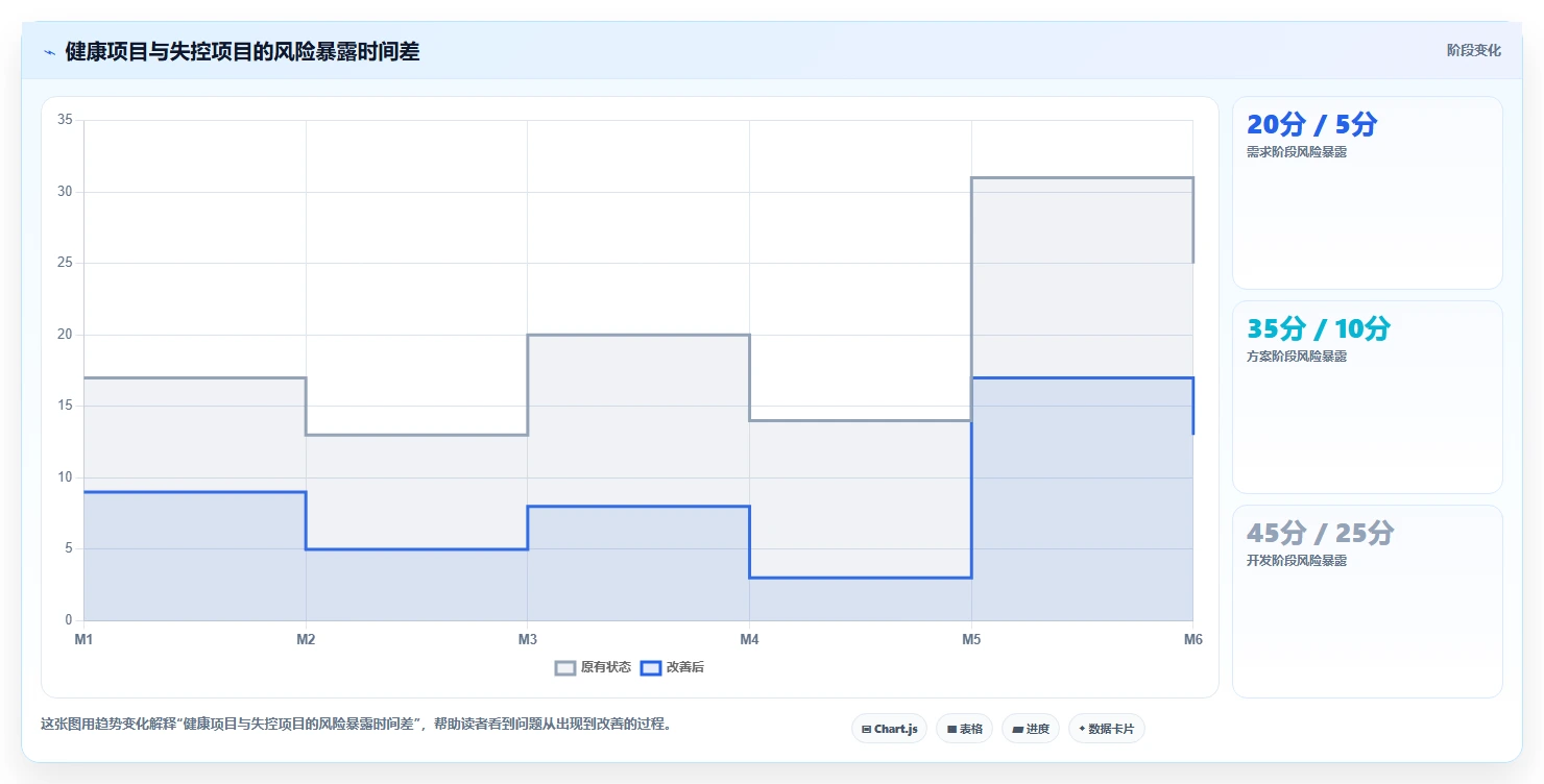 打造卓越研发团队：5个不可忽视的研发管理制度