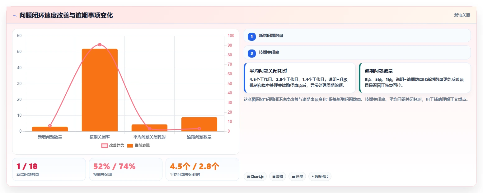 揭秘：项目管理用什么图表才能事半功倍？7大必备工具助你轻松掌控全局