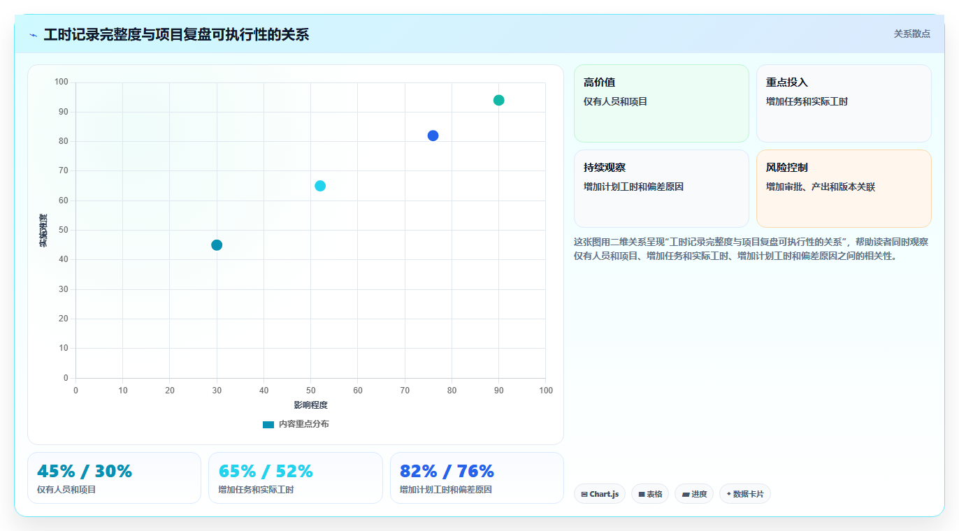如何科学进行研发项目工时分配?5个关键步骤提高团队效率