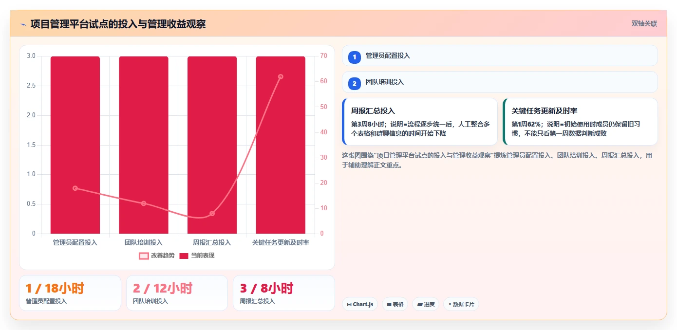 5步掌握项目管理工作流程：从混乱到高效的蜕变之路