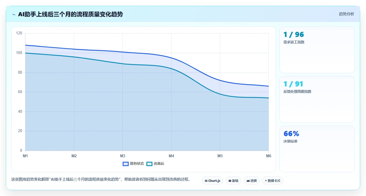 2026年有AI助手的产品管理系统哪家好?深度测评与选型指南