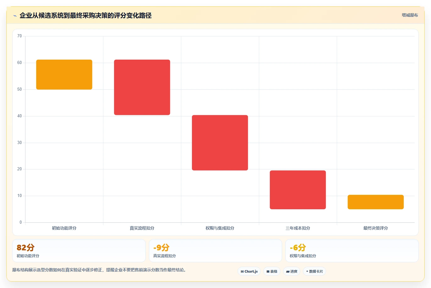 2026年企业级产品管理系统排名:主流工具深度测评与选型指南