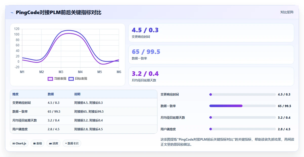 2026年深度测评:支持PLM对接的产品管理系统推荐与选型分析