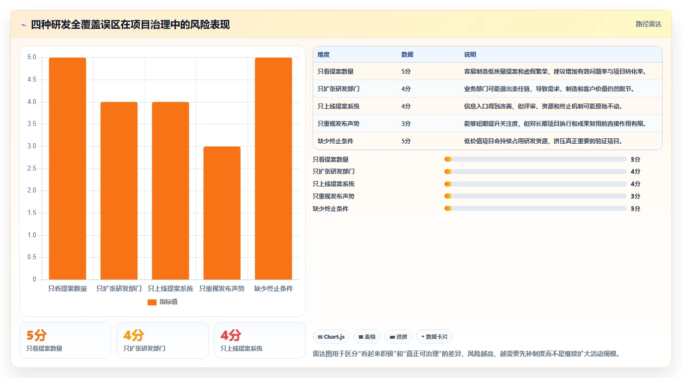 震撼发布:研发全覆盖活动如何彻底改变企业创新格局?