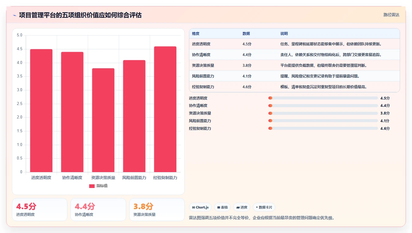 为什么顶级企业都在使用项目管理软件平台?5个你不能忽视的理由