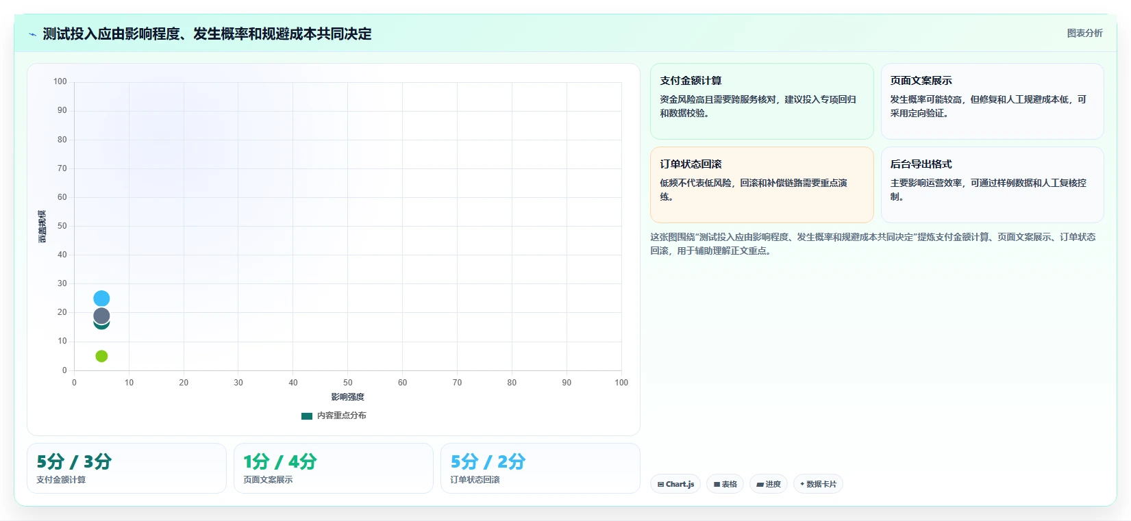如何撰写一份专业的软件测试分析报告？5个关键步骤助你事半功倍