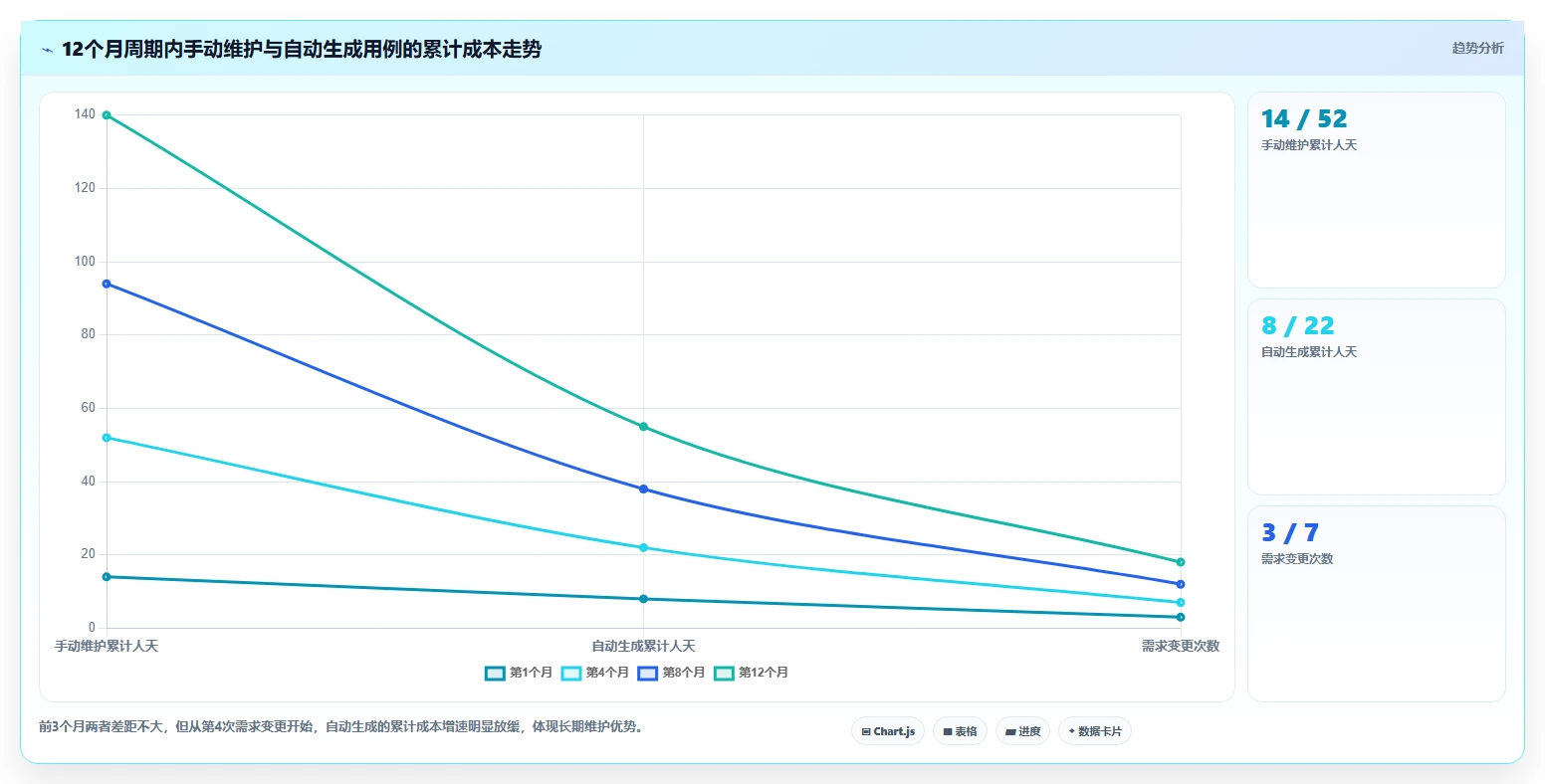 项目经理必看:2026年最佳根据流程图生成测试用例的软件选型指南