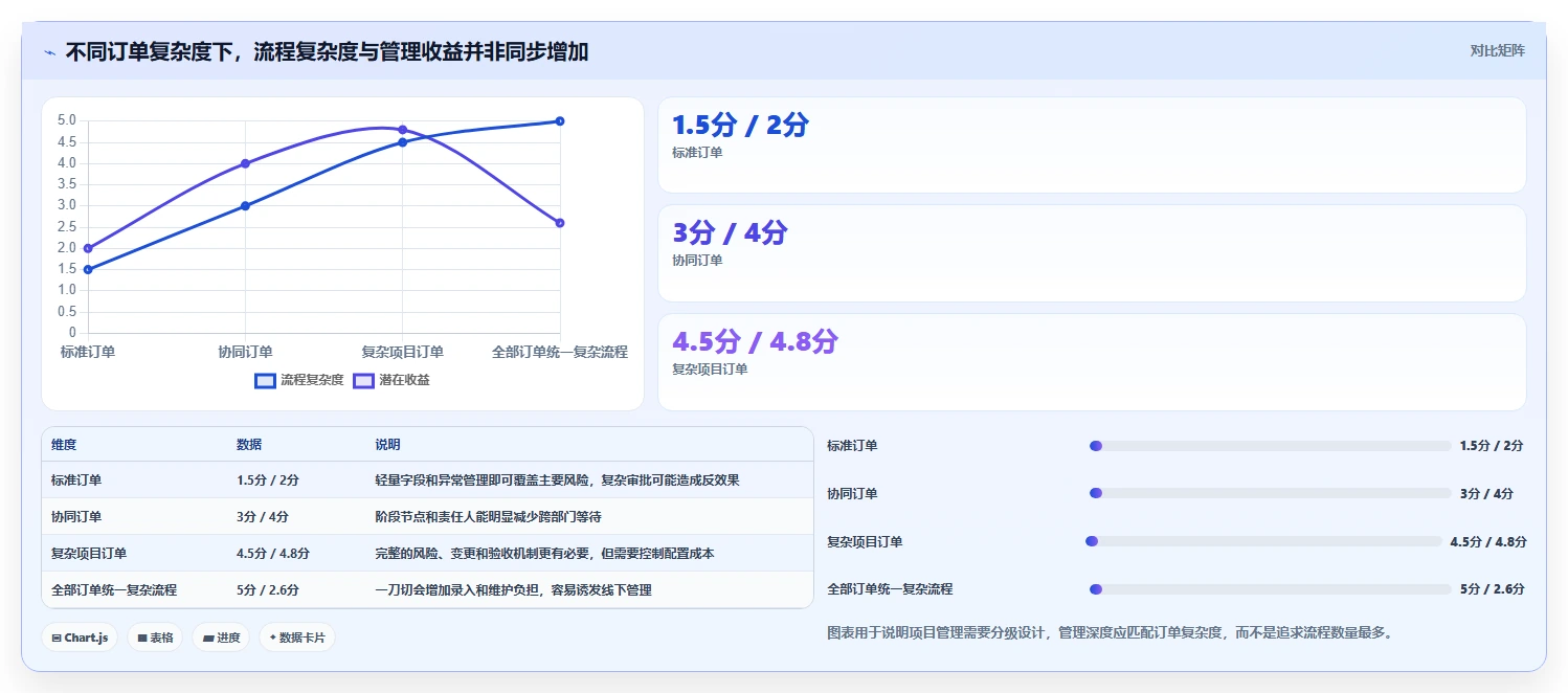 如何通过订单项目管理提升企业运营效率?5个关键策略助你事半功倍
