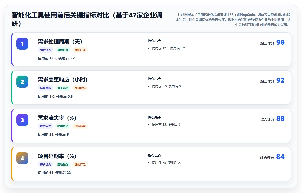 2026年智能化需求管理工具排名:主流产品深度测评与选型指南