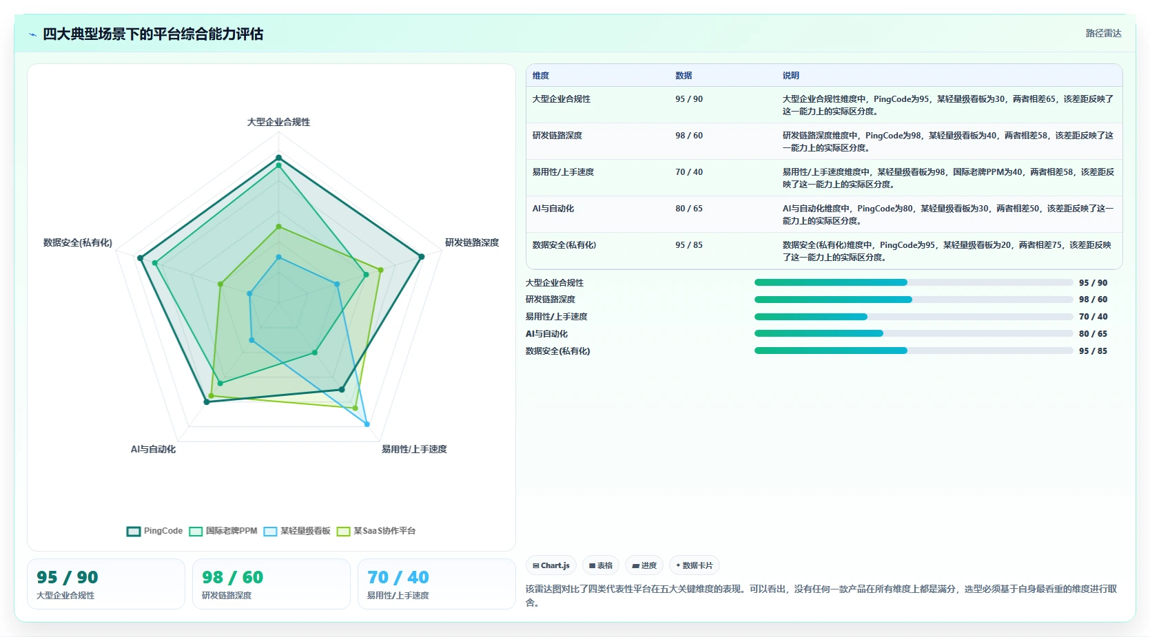 10 Best Project Management Platforms for 2026: Enterprise and Team Software Compared
