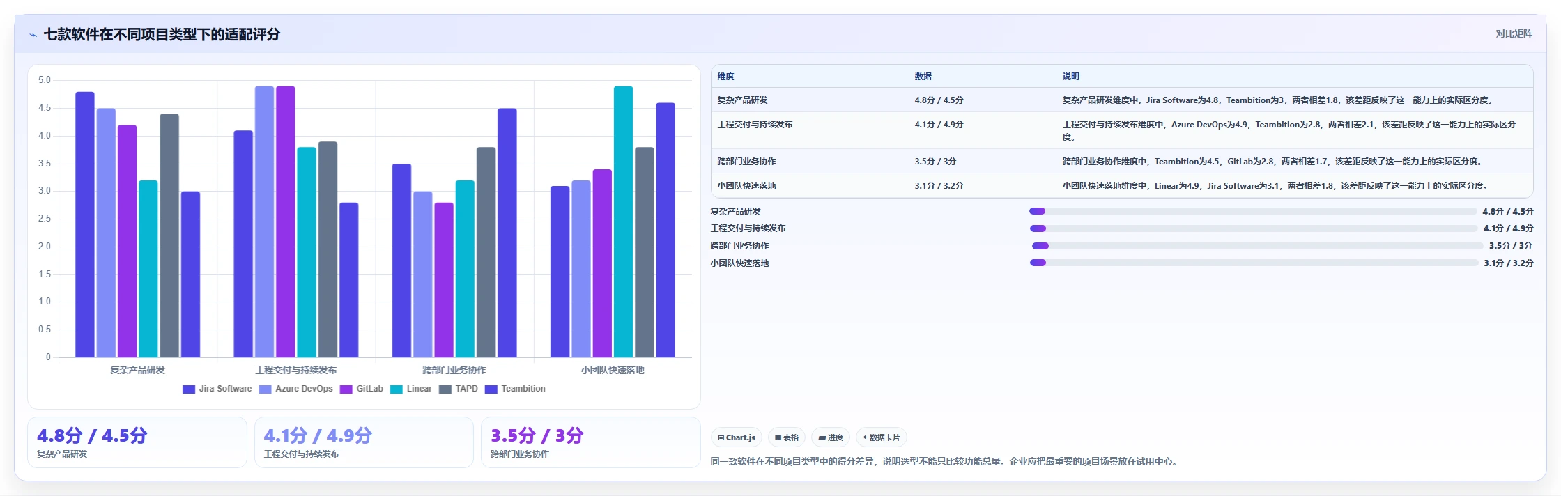 2026年企业研发管理必备:7款主流项目流程管理软件深度对比