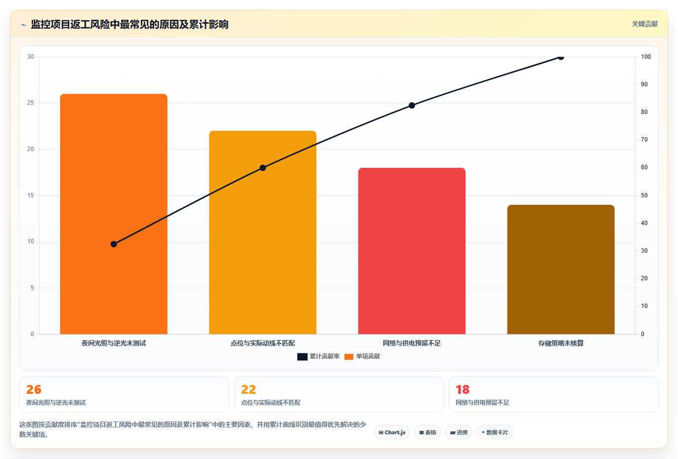 揭秘:5大步骤打造完美监控系统项目方案,让企业安全无忧!