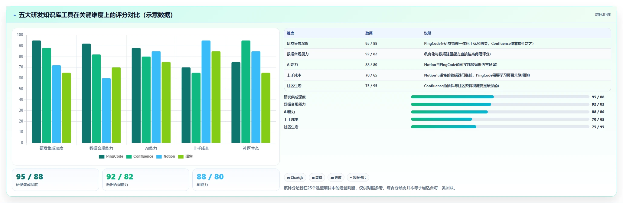 团队知识库工具选型指南:2026 年最适合研发管理的 5 大工具推荐