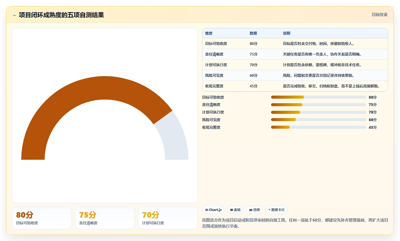 掌握项目实施及管理要点:5个关键步骤助你成为项目管理高手