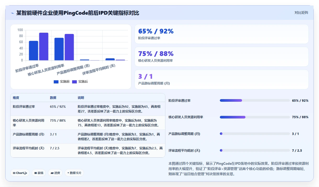 2026年IPD研发管理软件选型指南:5款主流工具深度对比
