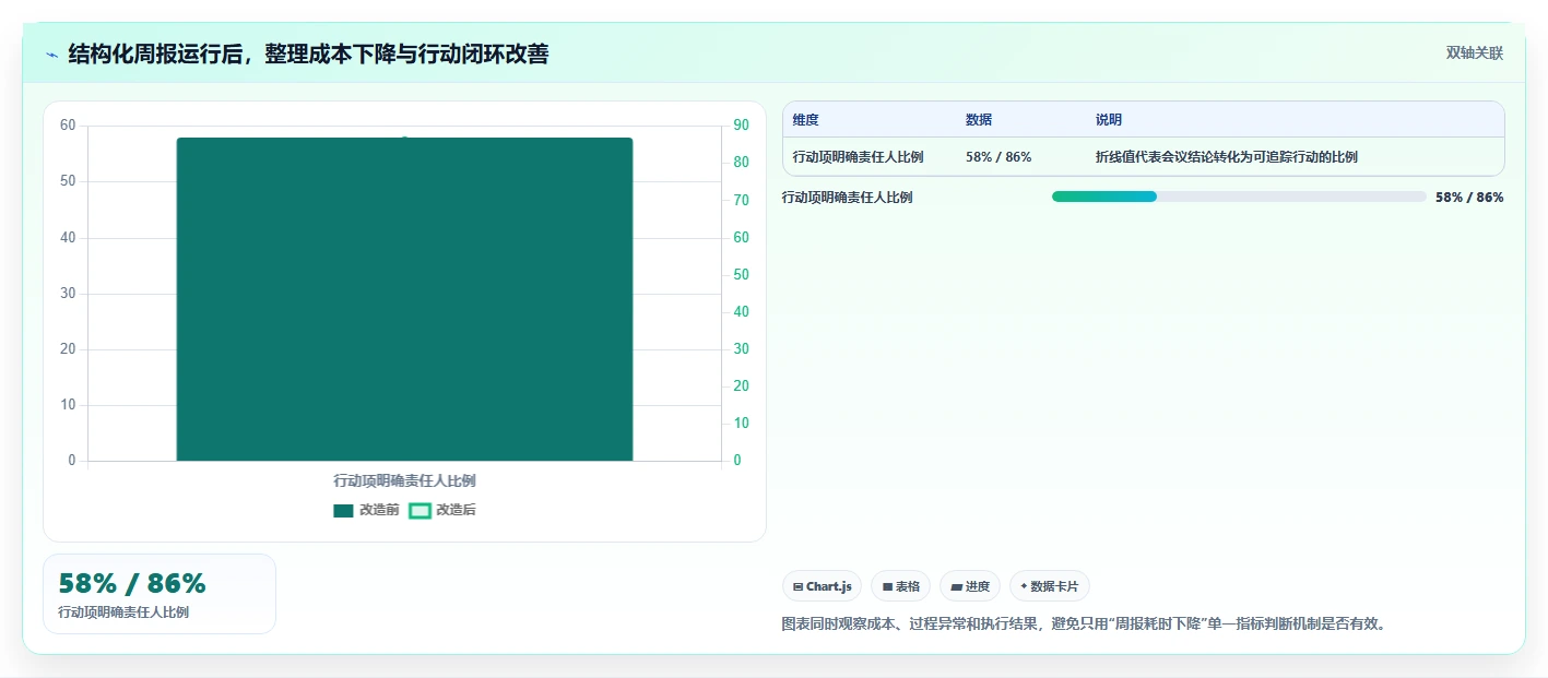 如何利用项目周报表提升团队效率？5个实用技巧助你事半功倍