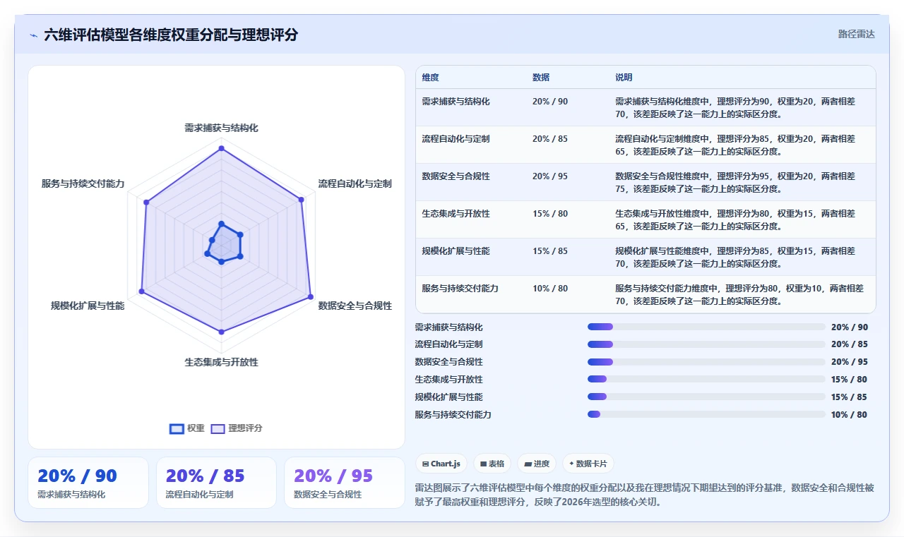 2026年企业级需求全生命周期管理平台选型指南:8款主流方案深度解析