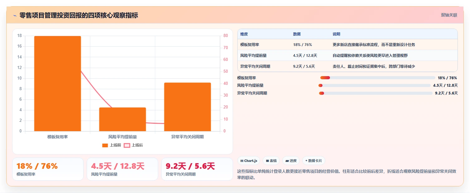 2026 年 7 款零售项目管理软件选型指南：从门店扩张到全渠道运营
