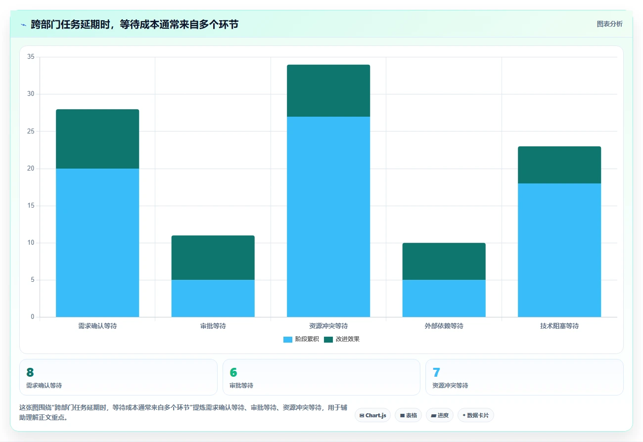 揭秘项目管理系统框架图:5个步骤轻松提升项目效率