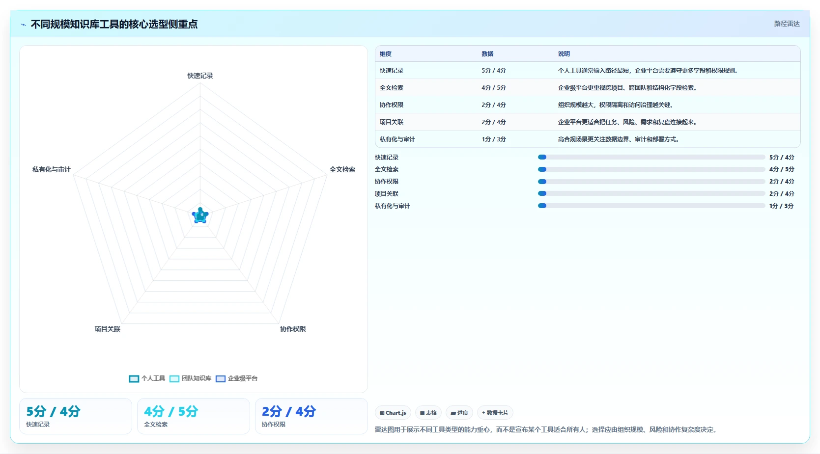 个人知识库怎么搭建？一套适合职场人的信息管理与沉淀方法